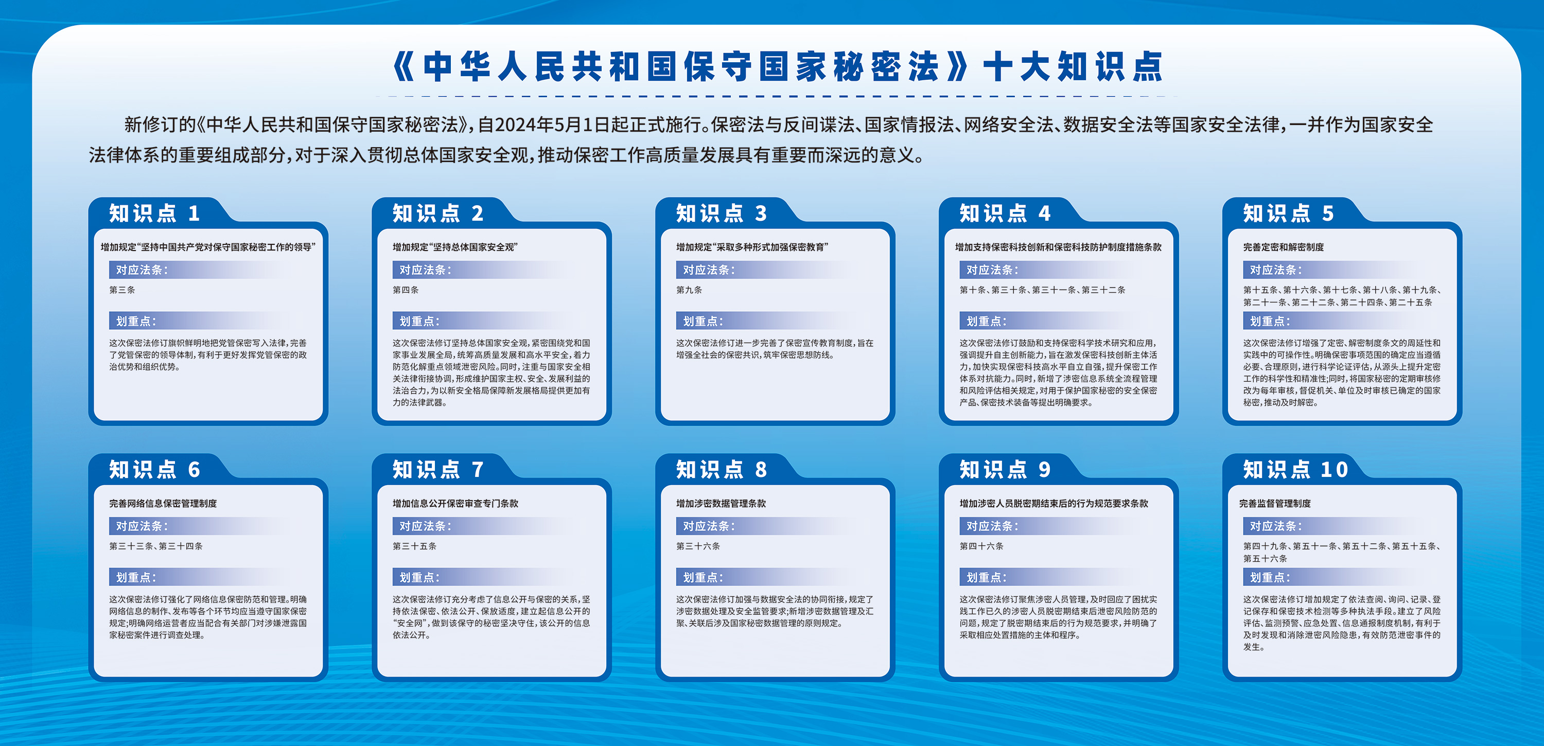 《中華人民共和國(guó)保守國(guó)家秘密法》十大知識(shí)點(diǎn)